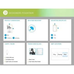 Glenwood 18.5 in. Black 4-Light Outdoor Wall Lamp with Clear Seedy Glass Shade by Designers Fountain -Designers Fountain Shop black designers fountain outdoor sconces 94792 bk 1d 1000