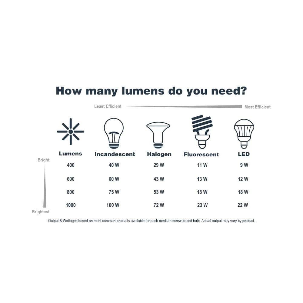 Bryson 1-Light Vintage Bronze Mid-Century Pendant by Designers Fountain 8 Bryson 1-Light Vintage Bronze Mid-Century Pendant by Designers Fountain - Image 6